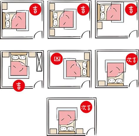 床的擺放位置|失眠怎麼辦？床位擺放風水超重要！6大「床位禁忌、。